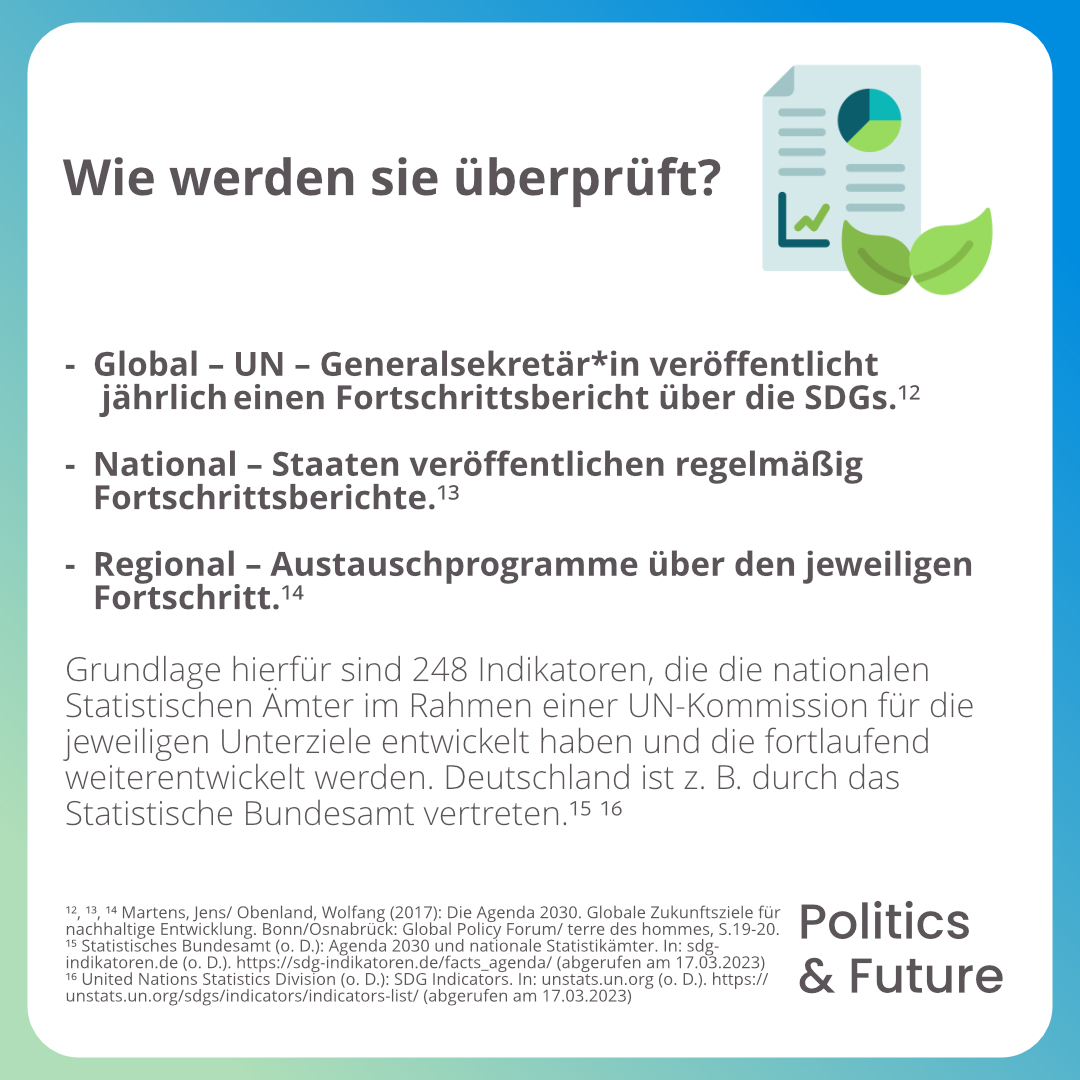 Grafiktext: Wie werden sie überprüft? 
																					-	Global – UN – Generalsekretär*in veröffentlicht jährlich einen Fortschrittsbericht über die SDGs.12 
																					-	National – Staaten veröffentlichen regelmäßig Fortschrittsberichte.13 
																					-	Regional – Austauschprogramme über den jeweiligen Fortschritt.14 
																					Grundlage hierfür sind 248 Indikatoren, die die nationalen Statistischen Ämter im Rahmen einer UN-Kommission für die jeweiligen Unterziele entwickelt haben und die fortlaufend weiterentwickelt werden. Deutschland ist z. B. durch das Statistische Bundesamt vertreten. 15,16   
																					Quellen: 
																					12, 13, 14 Martens, Jens/ Obenland, Wolfang (2017): Die Agenda 2030. Globale Zukunftsziele für nachhaltige Entwicklung. Bonn/Osnabrück: Global Policy Forum/ terre des hommes, S.19-20.
																					15 Statistisches Bundesamt (o. D.): Agenda 2030 und nationale Statistikämter. In: sdg-indikatoren.de (o. D.). https://sdg-indikatoren.de/facts_agenda/ (abgerufen am 17.03.2023)
																					16 United Nations Statistics Division (o. D.): SDG Indicators. In: unstats.un.org (o. D.). https://unstats.un.org/sdgs/indicators/indicators-list/ (abgerufen am 17.03.2023)